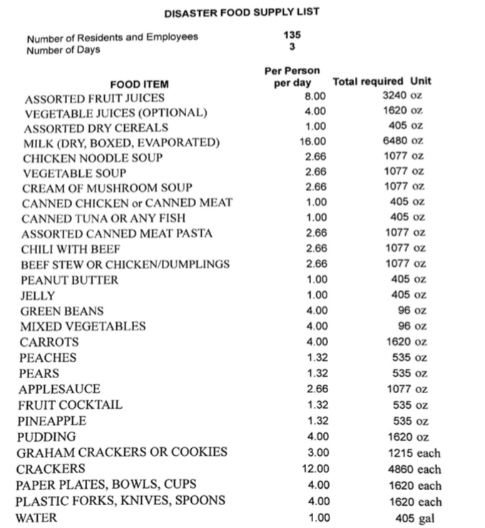 perishable foods list