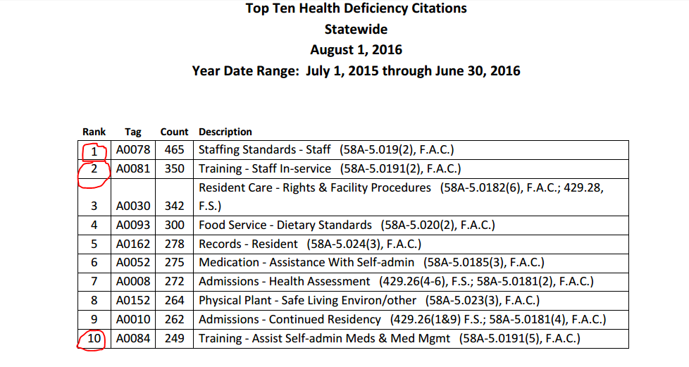 2016 AHCA deficiency list