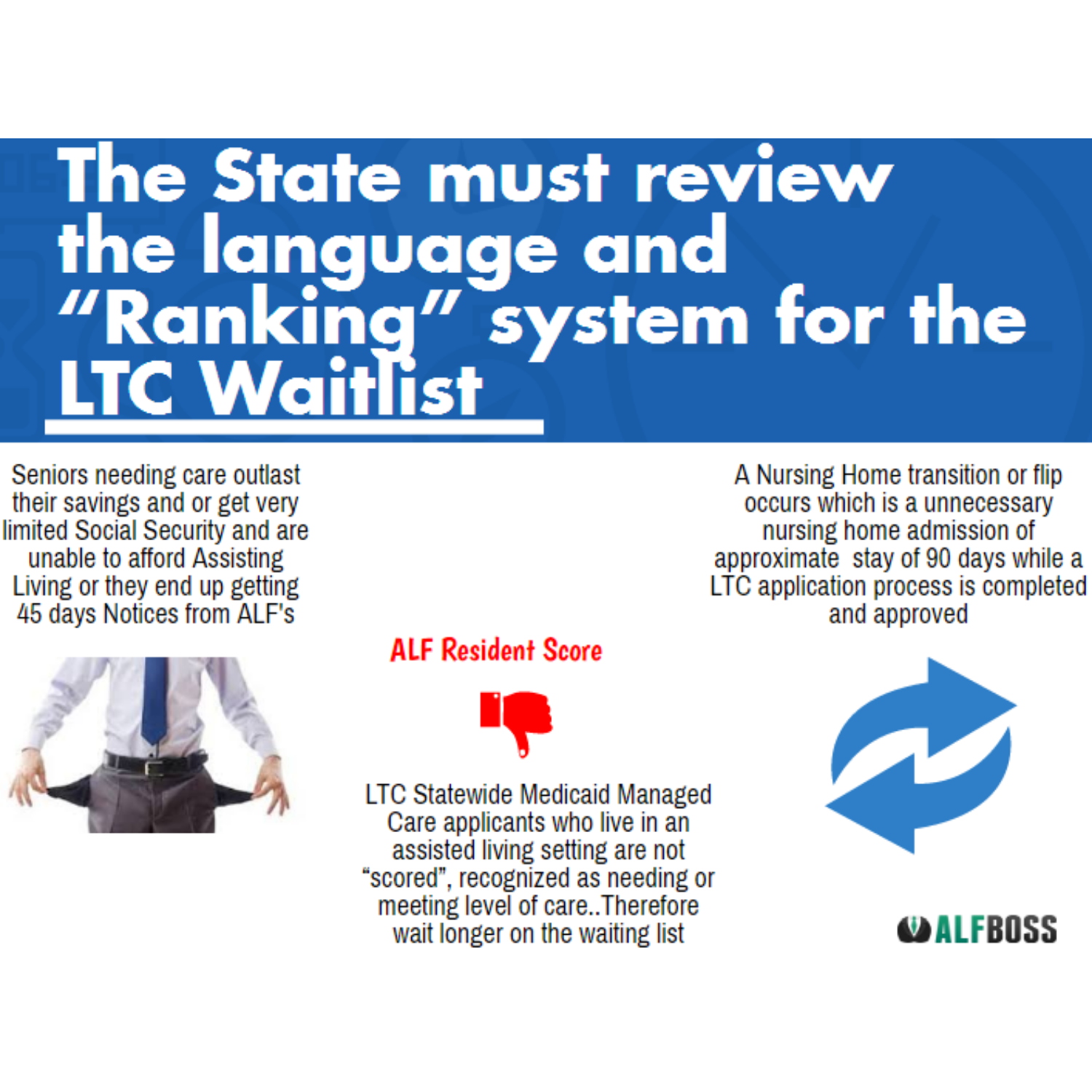 ALF Resident #39 s Are Given Lower Score When Applying For LTC
