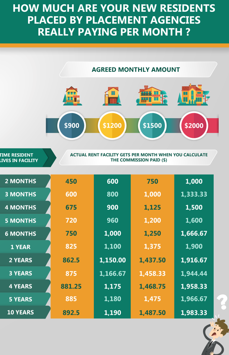 Agreed monthly amount